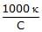 Kohlrausch`s Law | Chemistry Class 12 - NEET